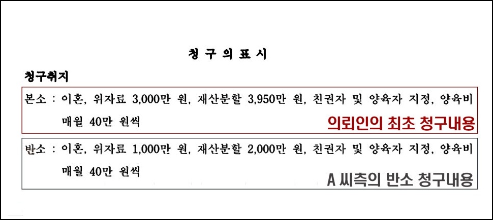 청구의 표시[조정이혼 원고조력] 무리한 이혼소송을 진행한 의뢰인 전략적 대응으로 성공적 조정성립!.jpg