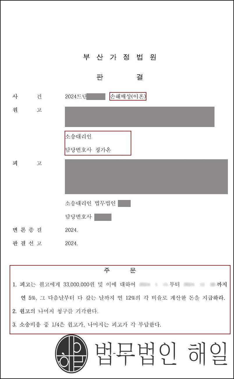 [상간]부산조정이혼변호사 신혼부부불륜 조정이혼+상간소송 동시조력 성공사례.jpg